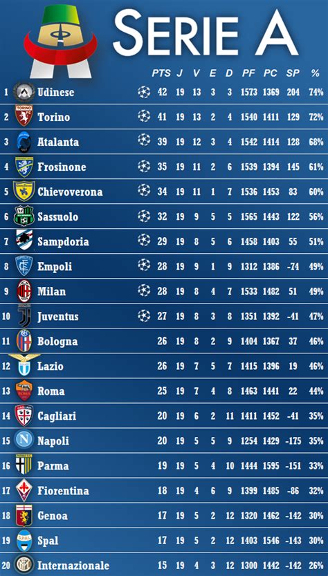 clasificación de la liga italiana|Clasificación Serie A 2023/2024 en EL PAÍS.